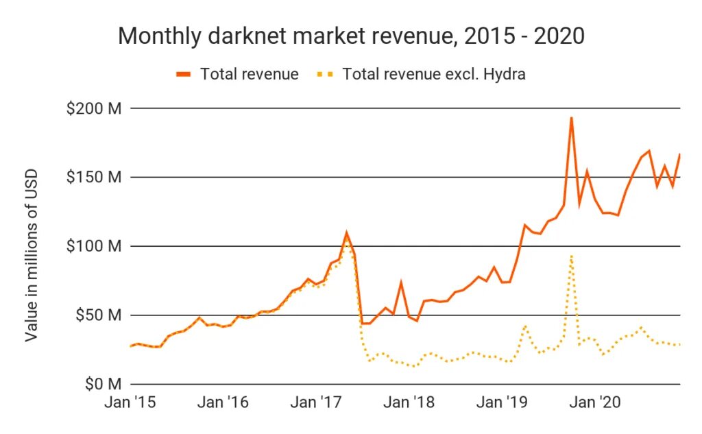 Kraken зеркало рабочее market