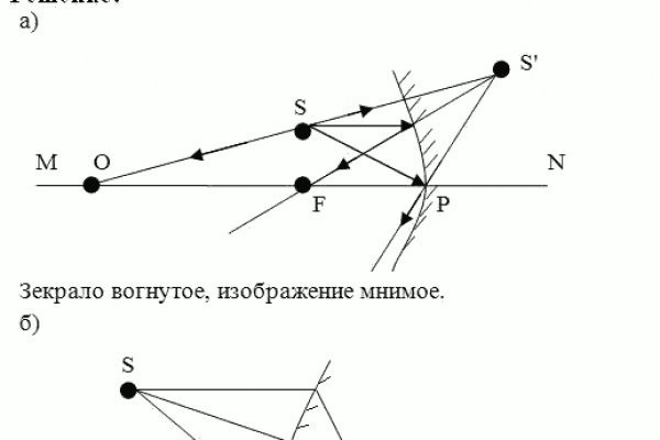 Кракен площадка вход